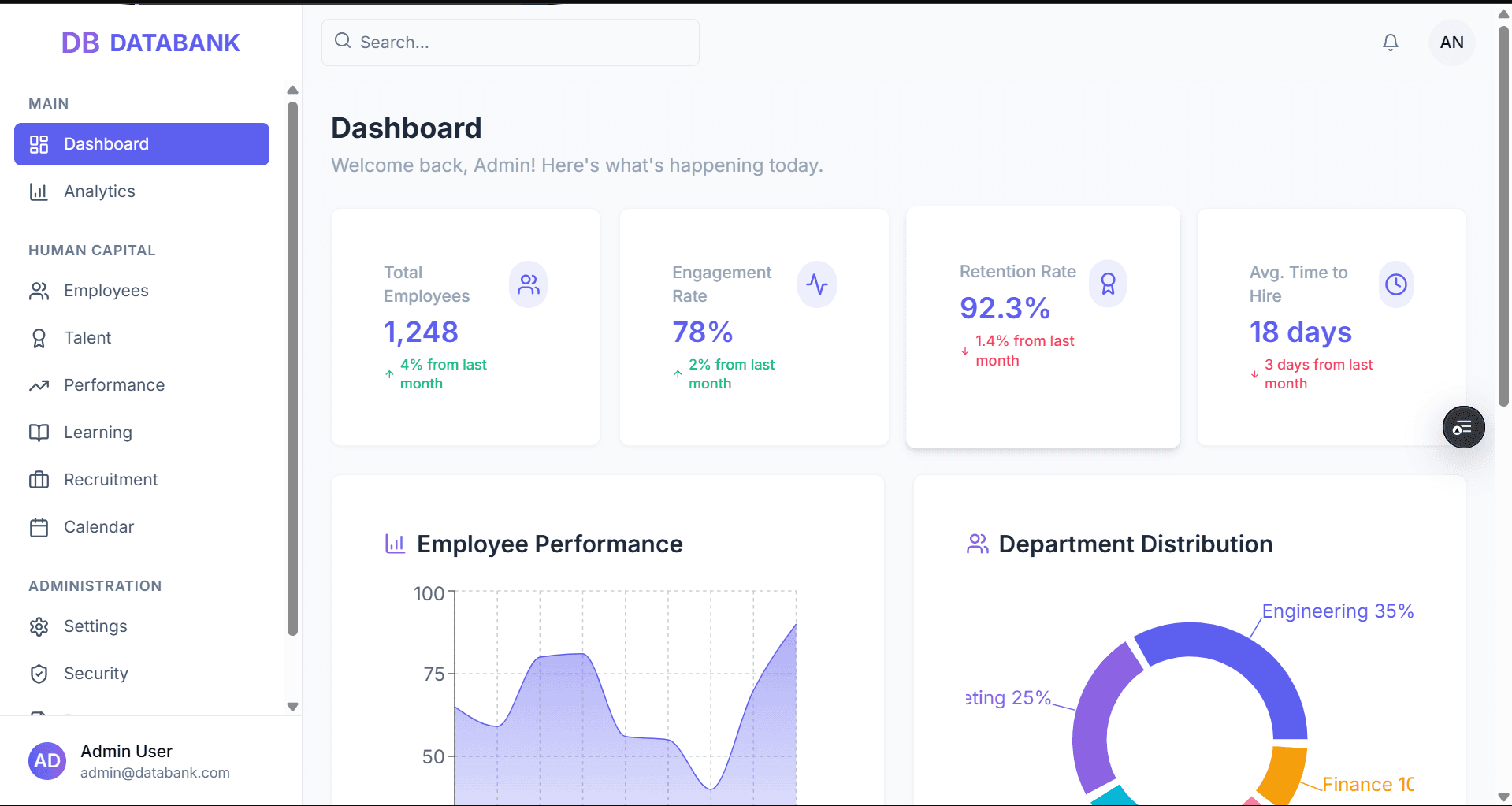 employee + human capital dashboard